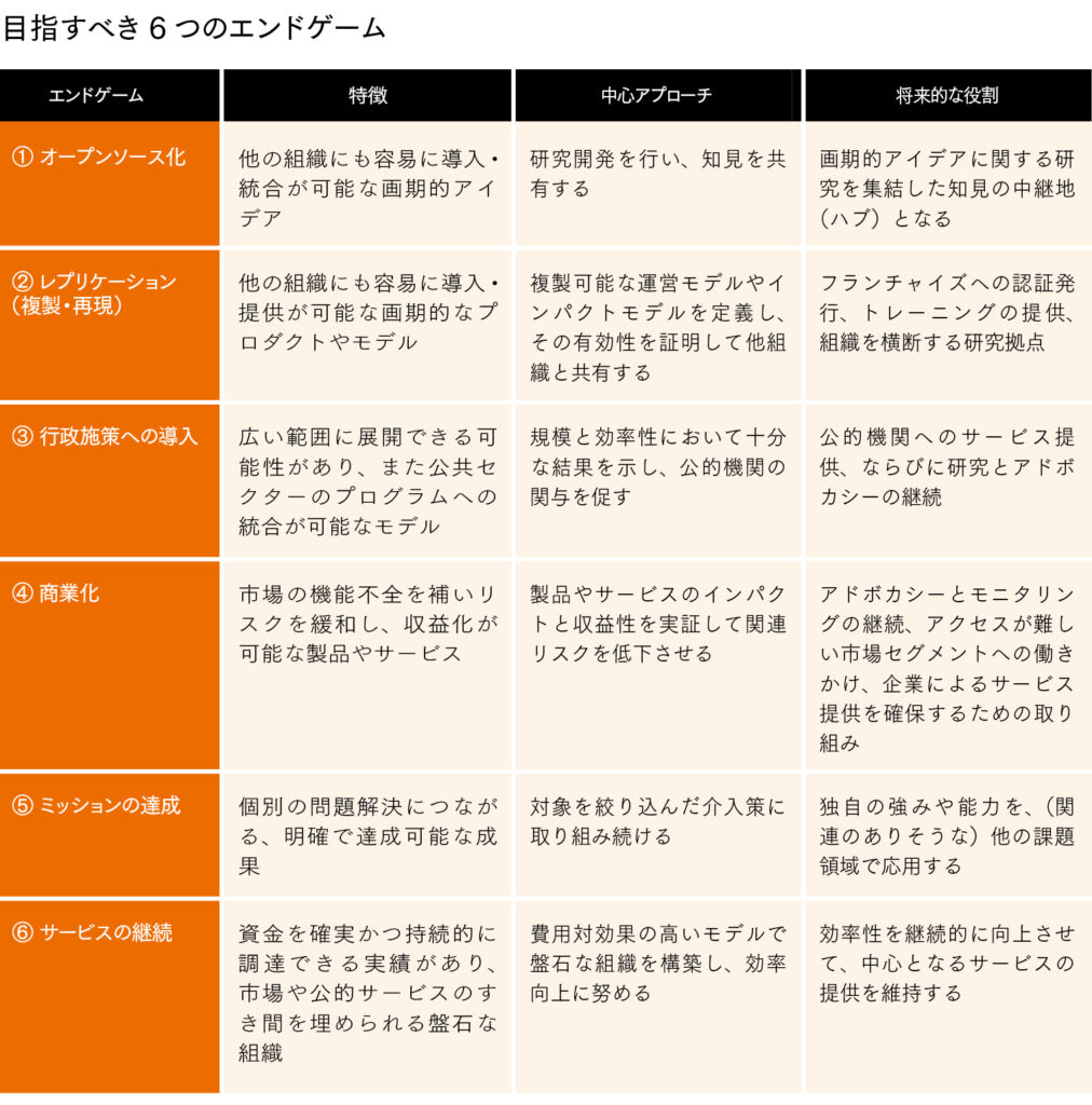 あなたのエンドゲームは何か 本当に目指したい姿 を見出す スタンフォード ソーシャルイノベーション レビュー 日本版