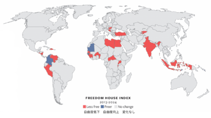 How to Spot Democratic Backsliding